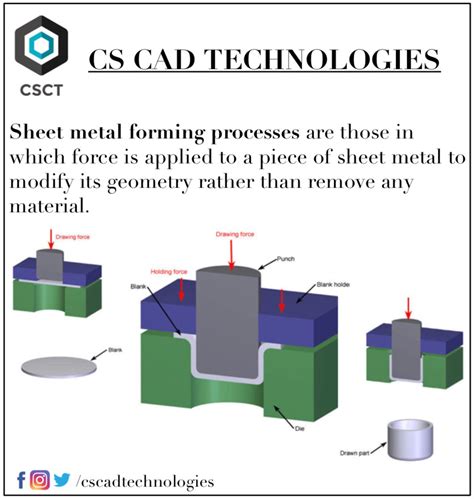 sheet metal pdf download|sheet metal stamping process pdf.